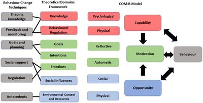 Co-designing an intervention using the COM-B model to change an eating behaviour in people living with achalasia